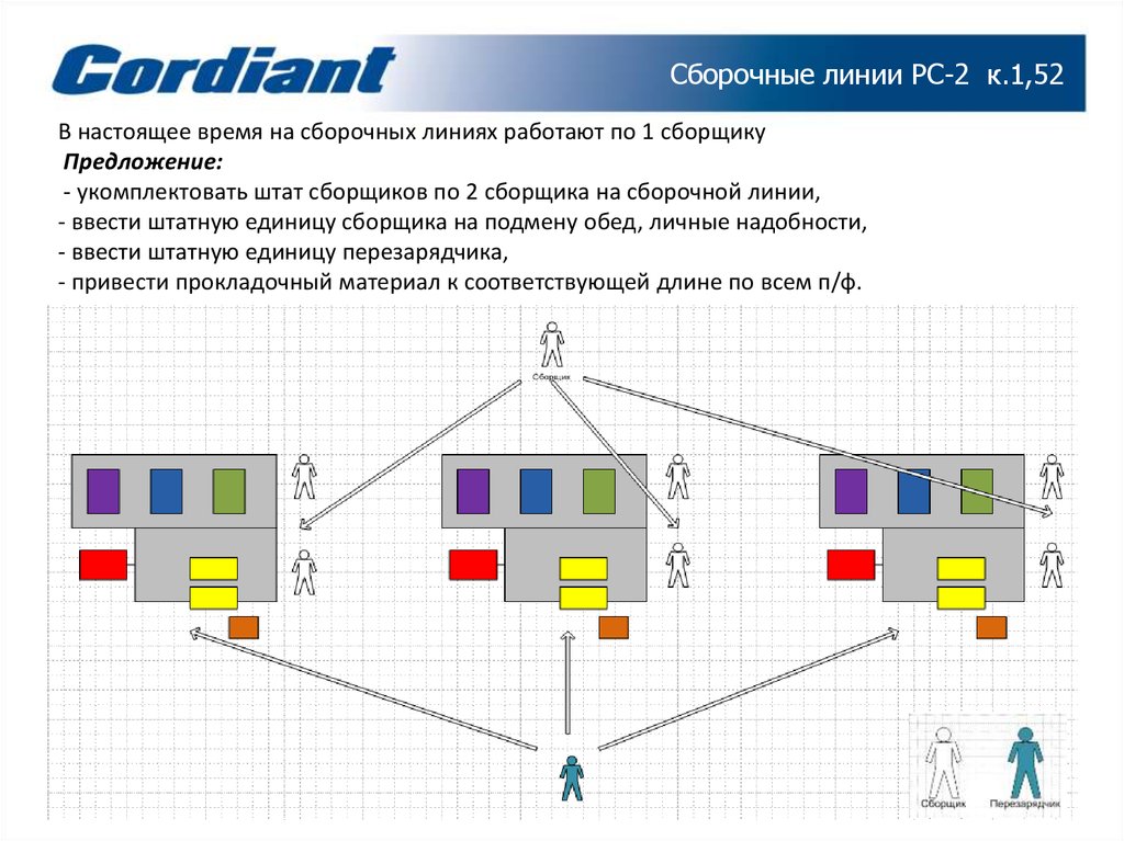 Штат укомплектован