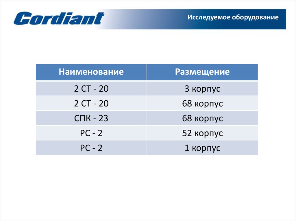 Исследуемое оборудование