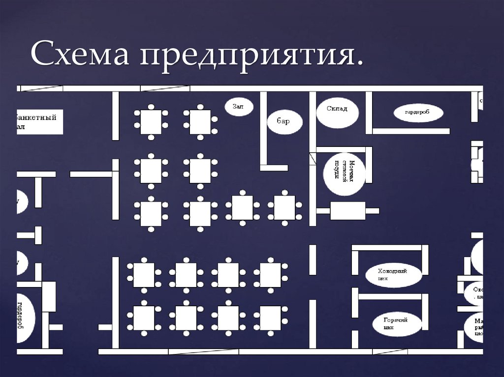 Схема предприятия. Карта схема предприятия. Гастион схема предприятия. Portalle схема предприятия. Мебельный центр схема предприятия.