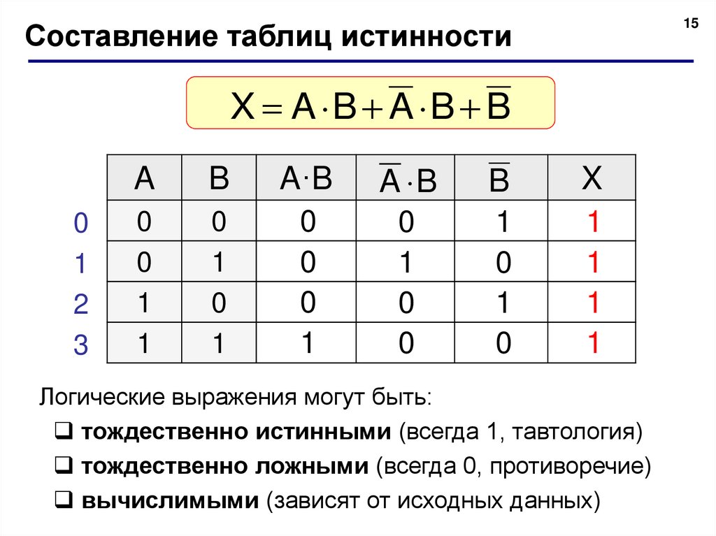 Примеры которые можно решать на компьютере