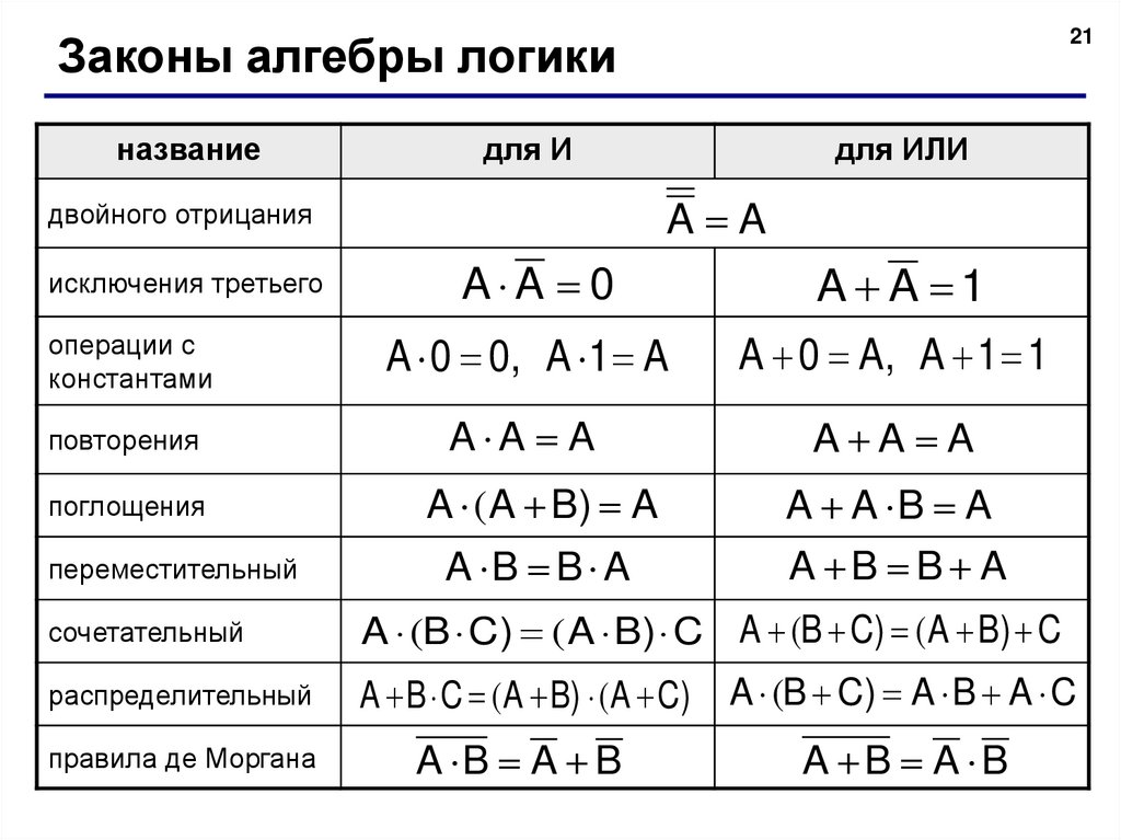 Что из приведенных примеров является компьютером