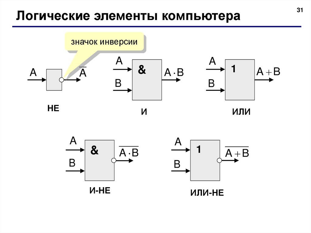 Какая логическая схема у указанного логического элемента инвертор