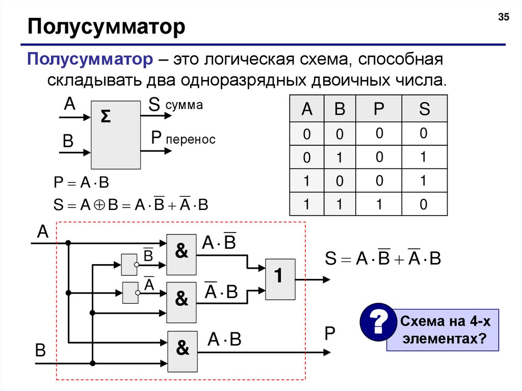 Калькулятор логических элементов. Логическая схема полусумматора. Полусумматор двоичных чисел схема. Схема полусумматора на логических элементах. Таблица истинности полусумматора.