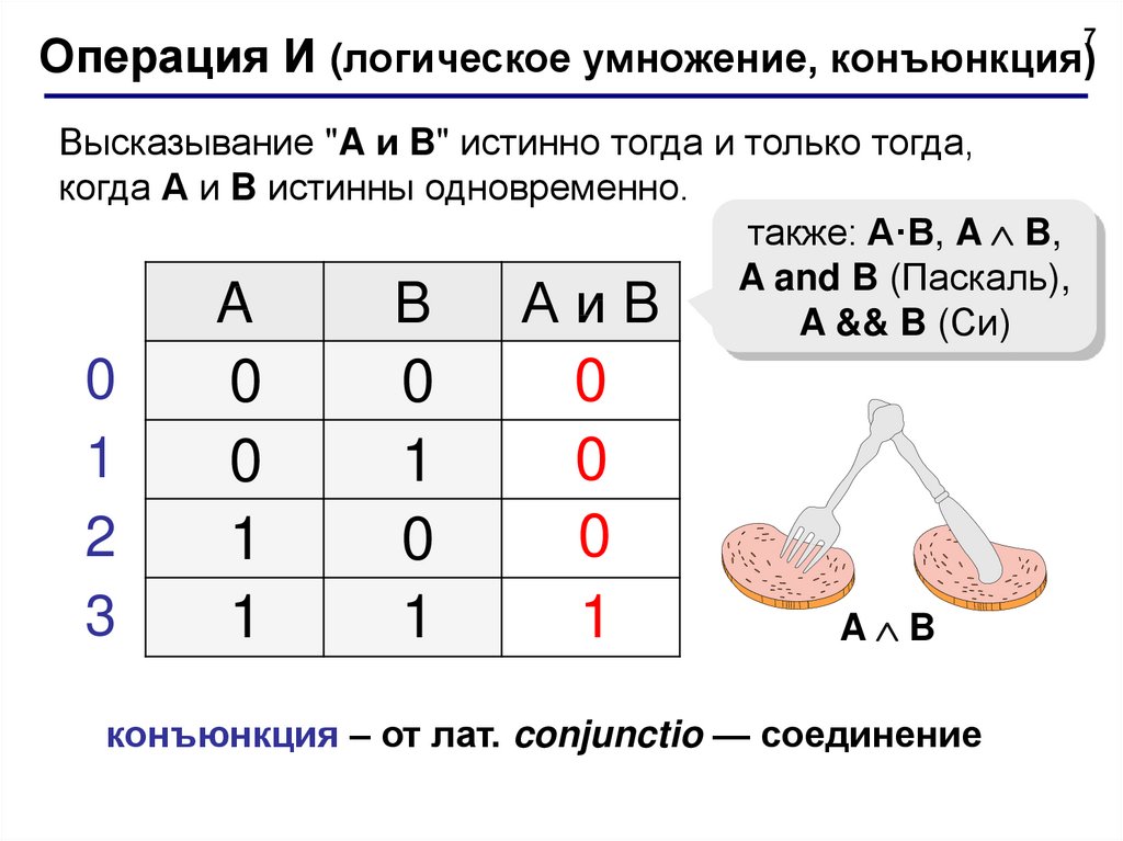 Как компьютер считает по двоичному методу