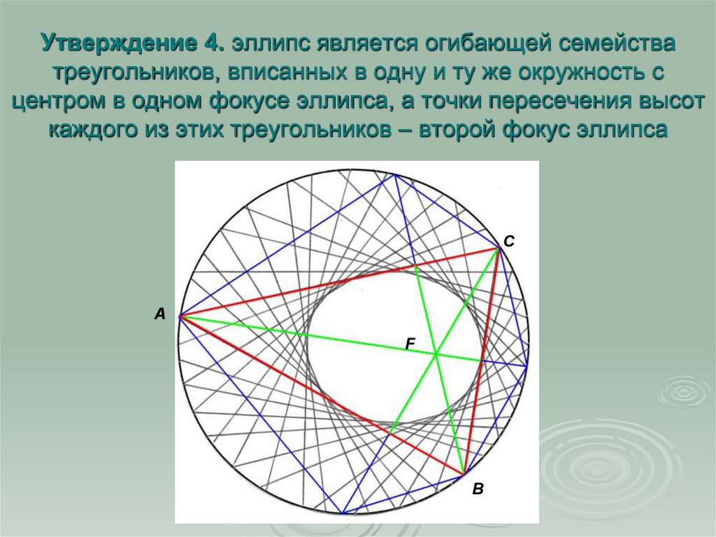 Изображение является. Вписанный эллипс. Окружность эллипса. Вписанный угол в эллипсе. Эллипс вписанный в окружность.