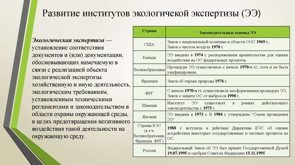 Оценка законодательства