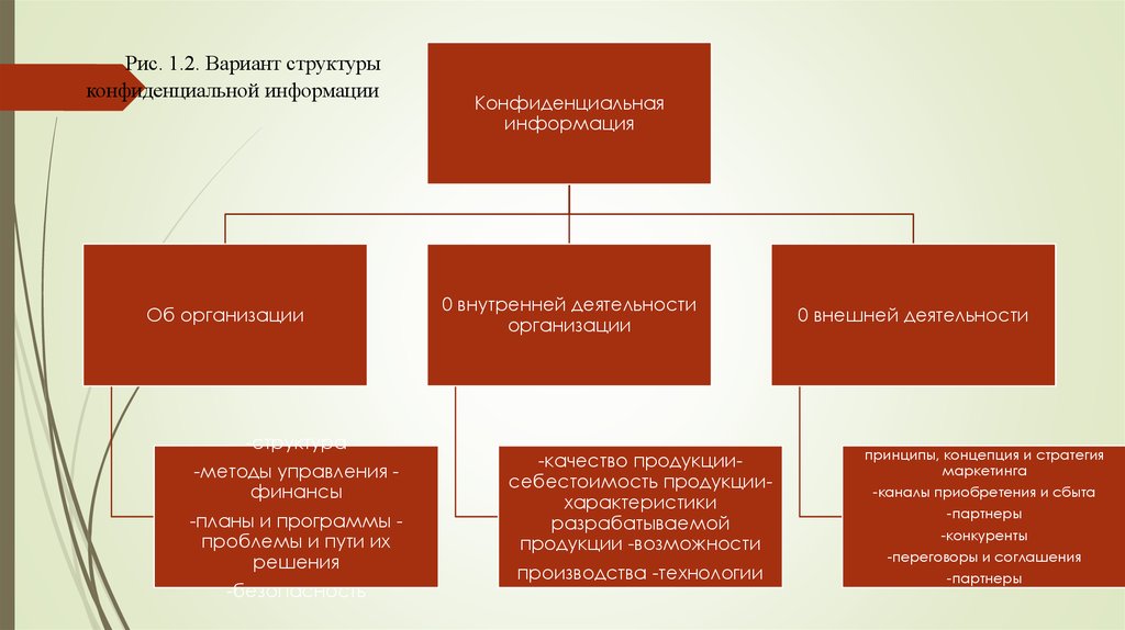 Каналы утечки конфиденциальной информации. Утечка информации для презентации. Каналы утечки информации презентация. Технические каналы утечки информации презентация. Источники технических каналов утечки конфиденциальной информации:.