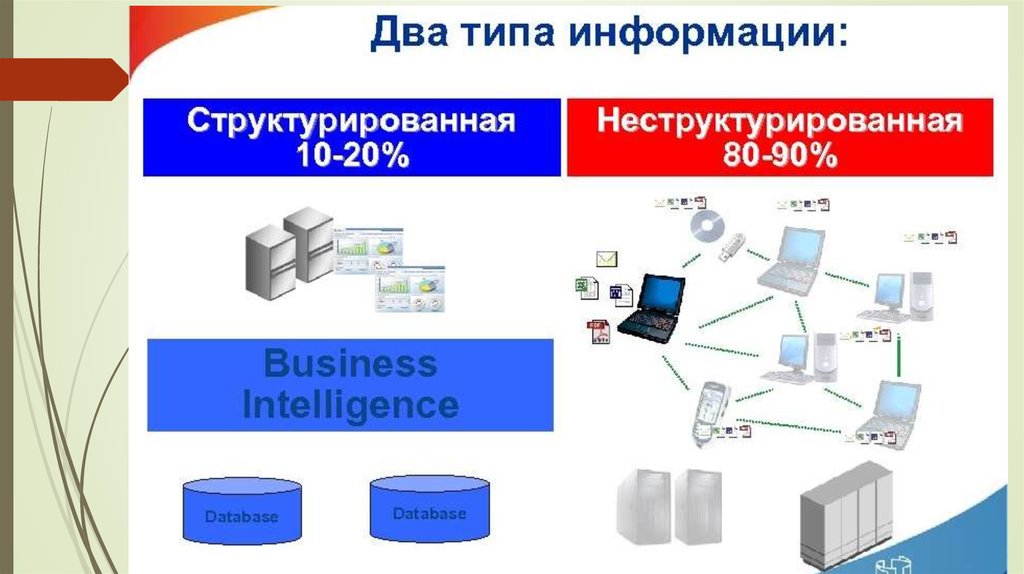 Что значит структурировать. Структурированная и неструктурированная информация. Примеры неструктурированной информации. Структурированные и неструктурированные данные. Примеры структурированной информации.