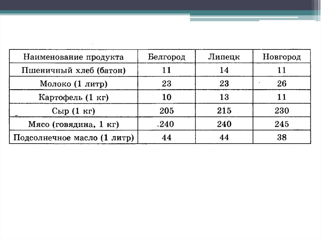 Значение величины 5. Вычислить среднюю цену продукта. Как найти среднюю цену товара. Как узнать величину уценки математика 6 класс таблица.