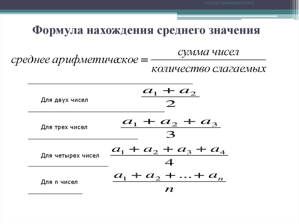 Карта средних арифметических значений