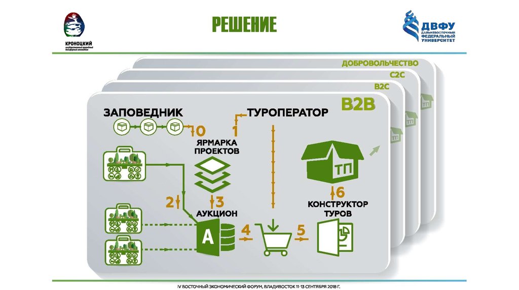 Цифровая платформа презентация