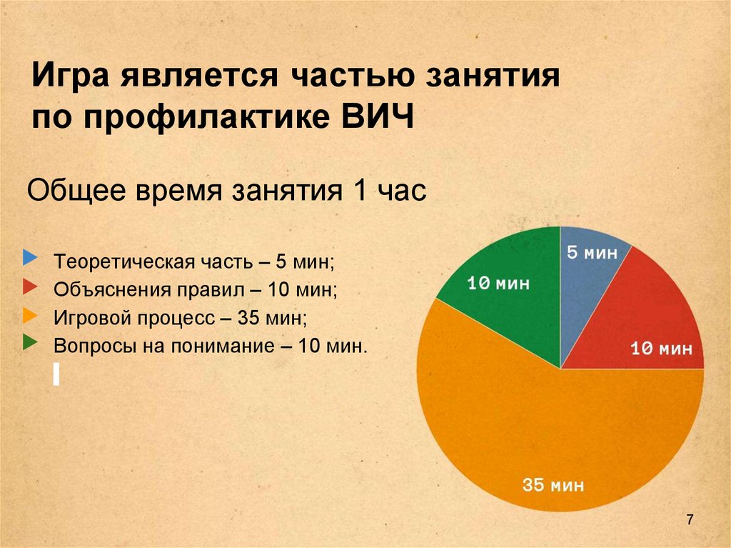 Общая время занятия