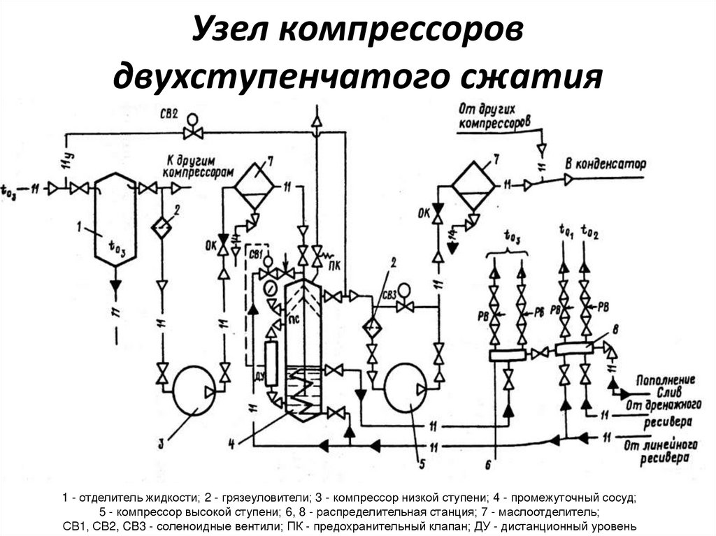 Схемы холодильных установок и их обозначения