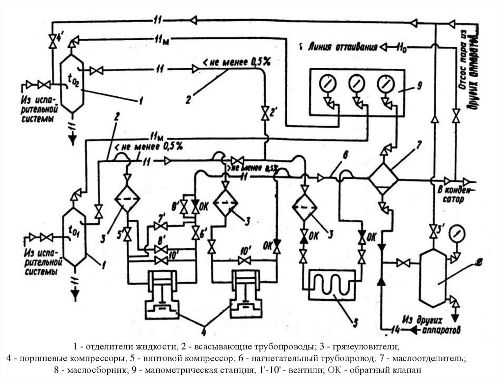 Схема рефрижераторной установки