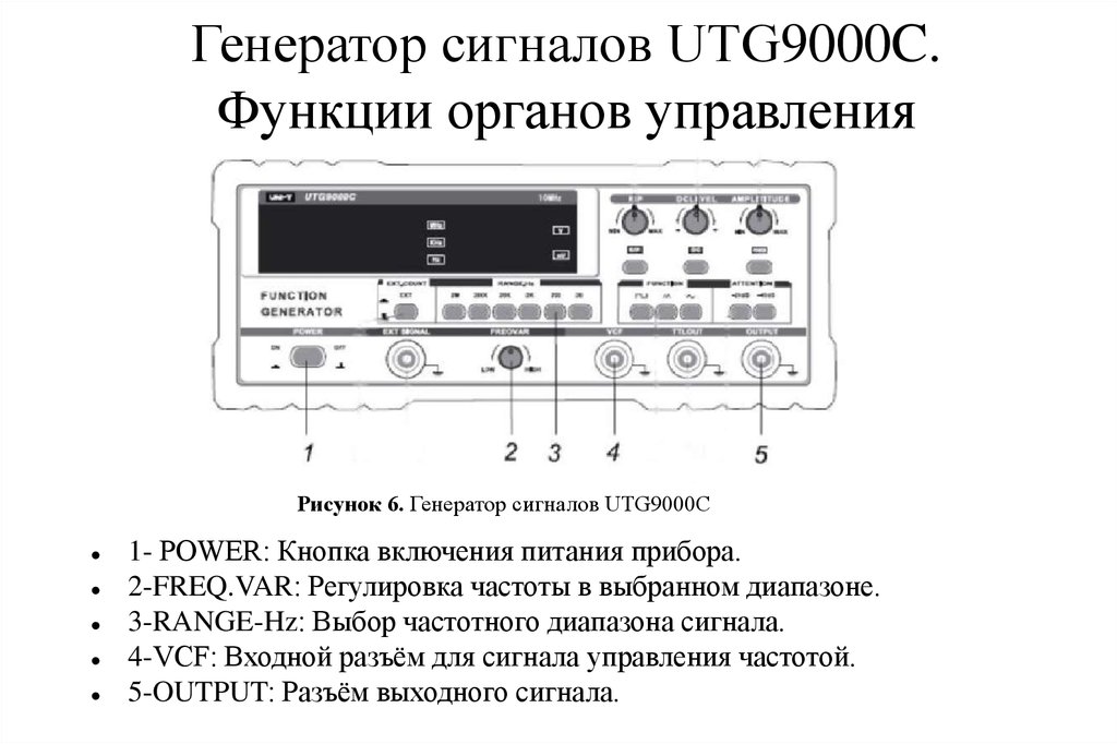 Функции органов управления. Виброгенератор. Все режимы работы utg932e описание.