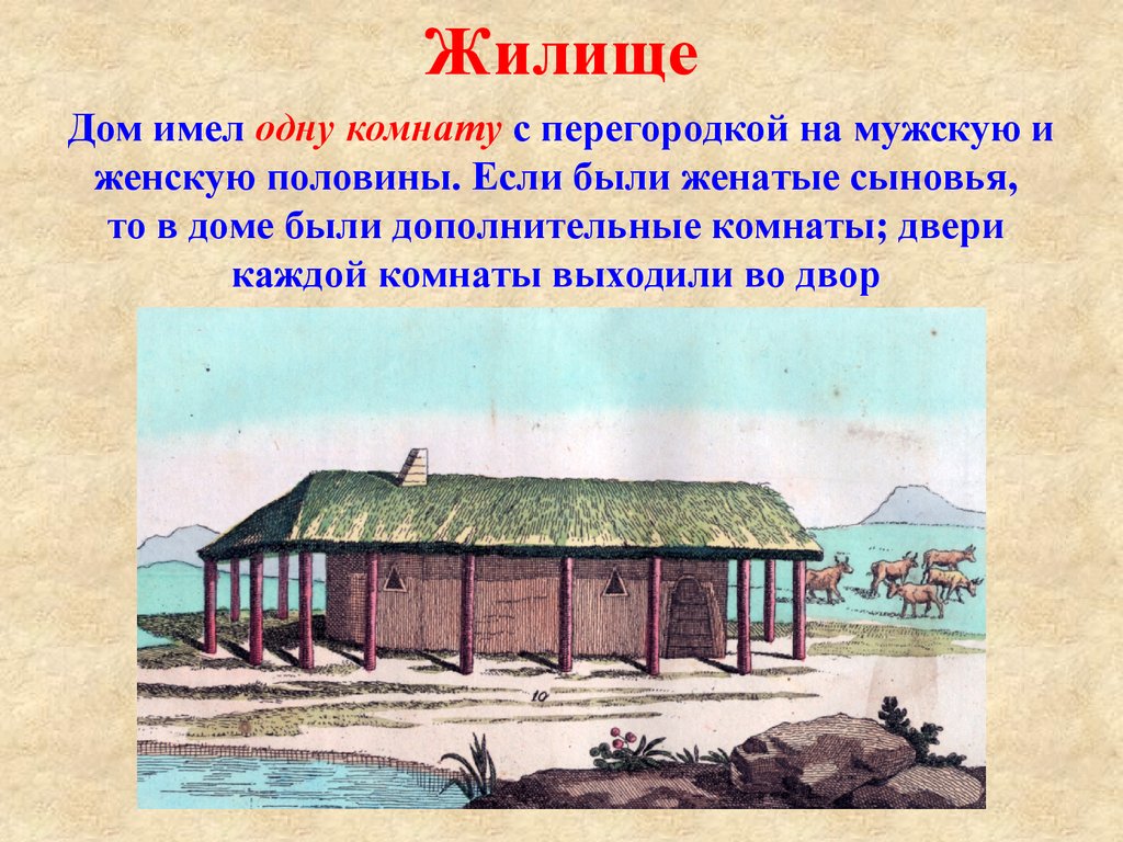 Население Кубани в XVI-XIX веках: адыги. Быт, хозяйство и ремесла -  презентация онлайн