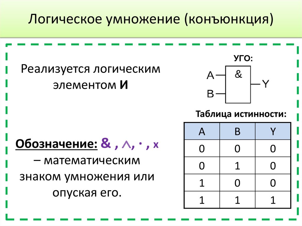 Таблица истинности операции конъюнкция. Логические элементы Информатика 8 класс. Конъюнкция таблица истинности примеры. Логические элементы Информатика 8 класс конъюнктор. Конъюнкция логический элемент.