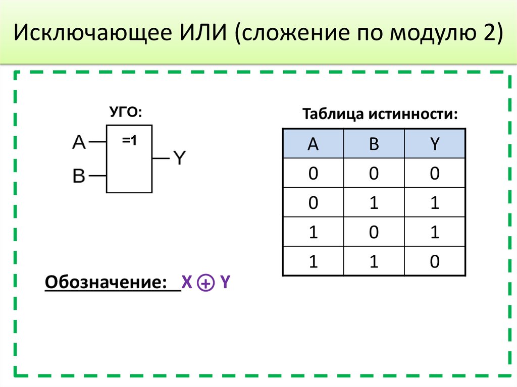 Логическая схема истинности