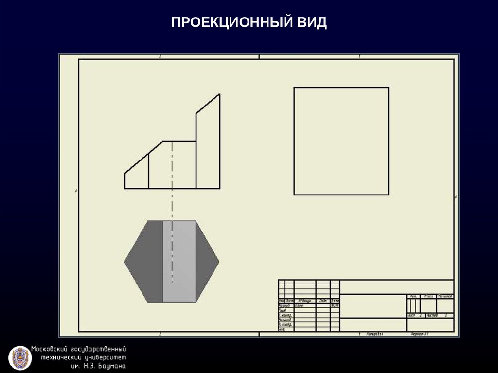 Типы проекций