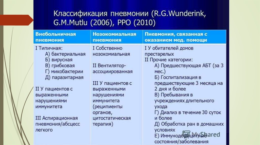 Пневмония презентация казакша