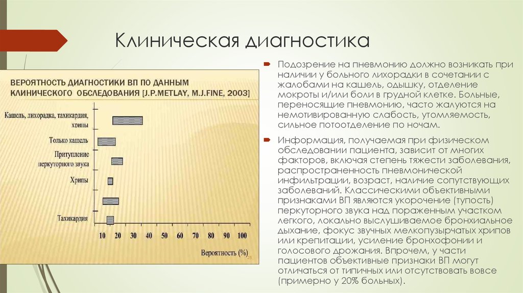 Возникнуть не должно. Диагноз подозрение на пневмонию. Лихорадка одышка кашель локальное укорочение. Подозрение на пневмонию что делать.