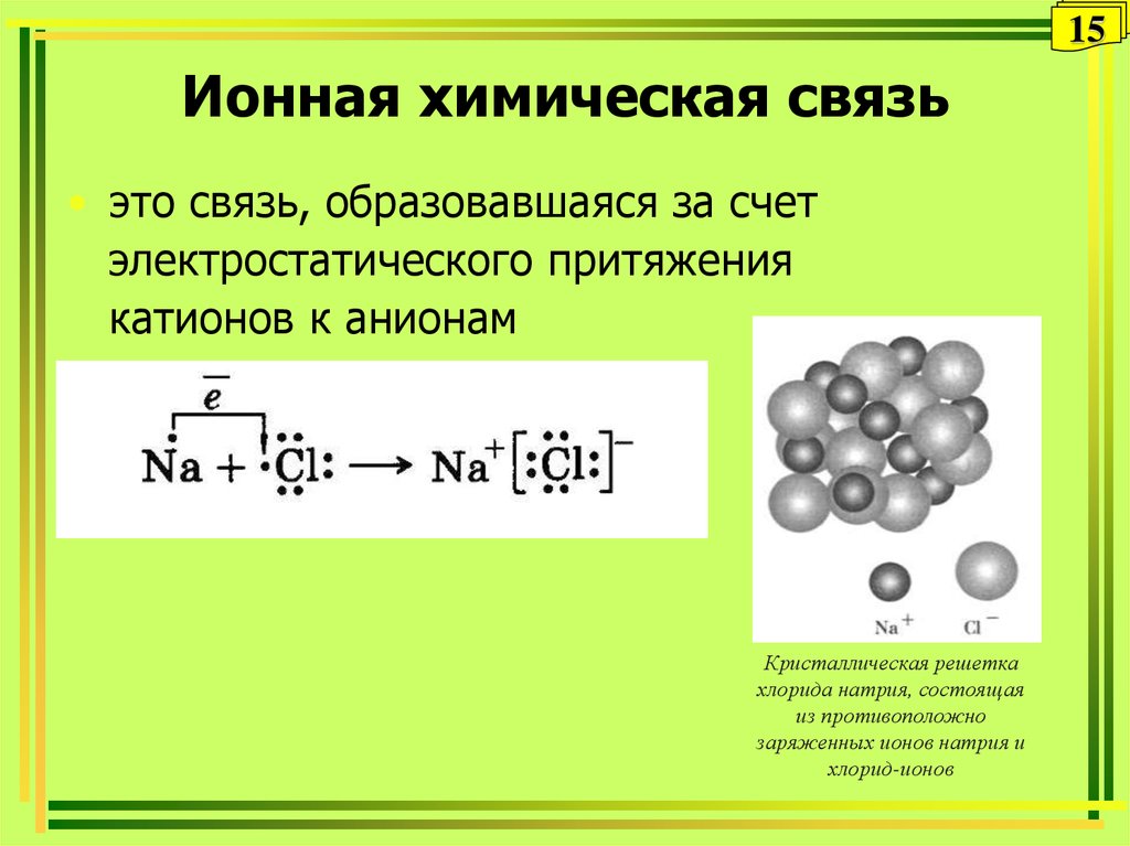 Ионная химическая связь презентация