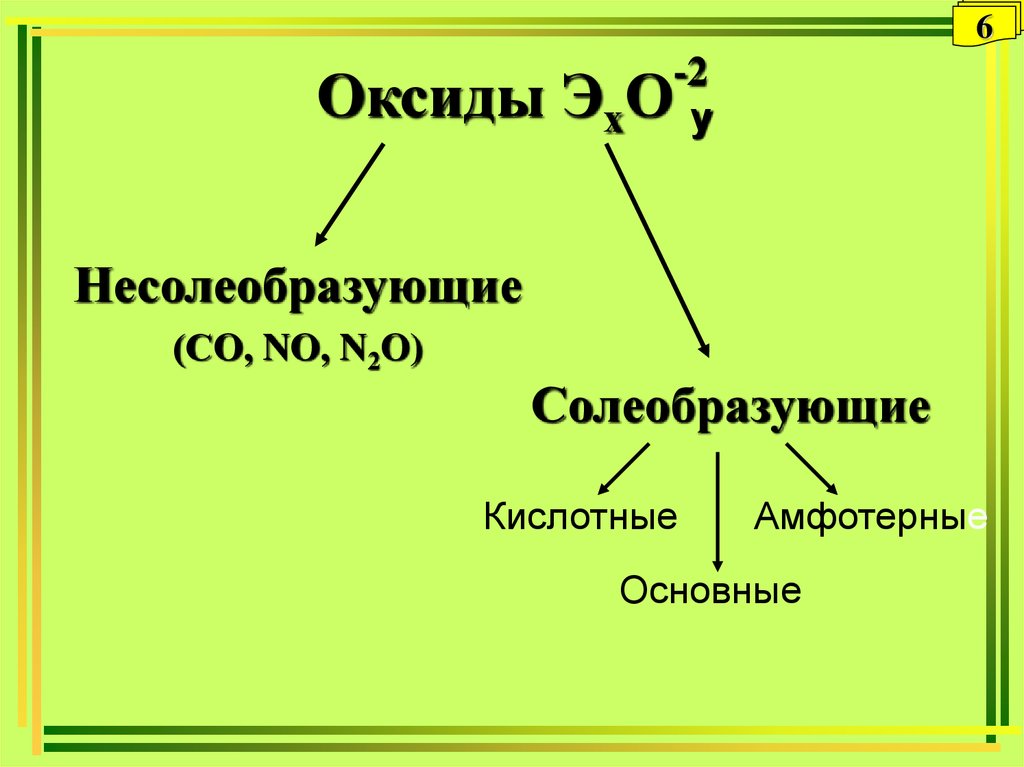 Какое вещество относится к несолеобразующим оксидам. Солеобразующие и несолеобразующие оксиды. Основные Солеобразующие оксиды. Кислотные основные и несолеобразующие оксиды. Солеобразующие кислотные оксиды.