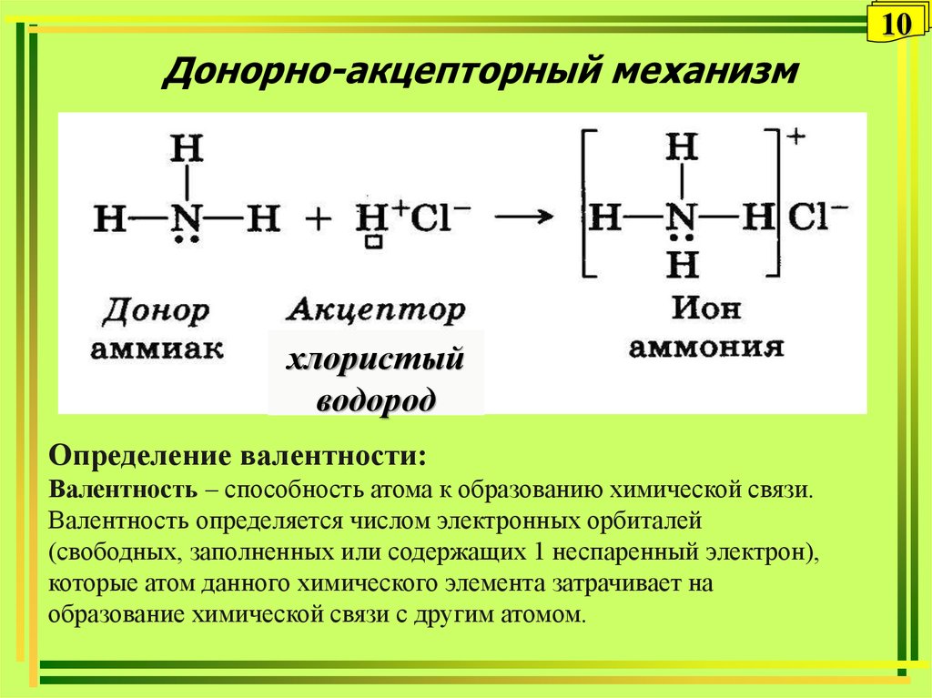 Химическая связь аммиака. Nh4 донорно акцепторный механизм. Донорно-акцепторная связь в комплексных соединениях. Донорно акцепторный механизм образования связи в Ионе аммония. Донорно-акцепторный механизм образования ковалентной связи аммиака.