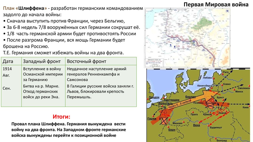 Что предусматривал план шлиффена