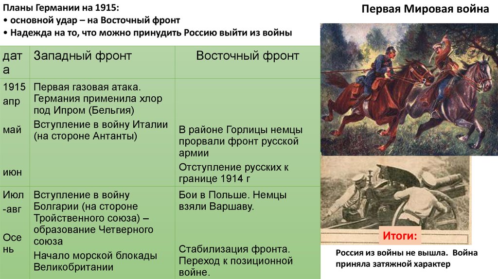 Планы воюющих сторон в первой мировой войне