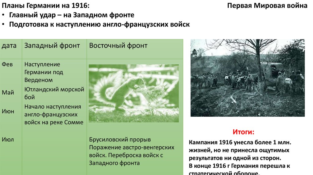 Немецкий генеральный план ведения первой мировой войны был разработан тест