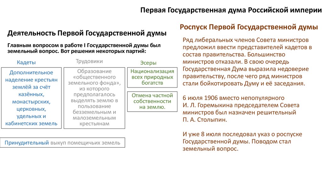 Сравните деятельность 1 и 2 государственных дум проекты решения сложных вопросов