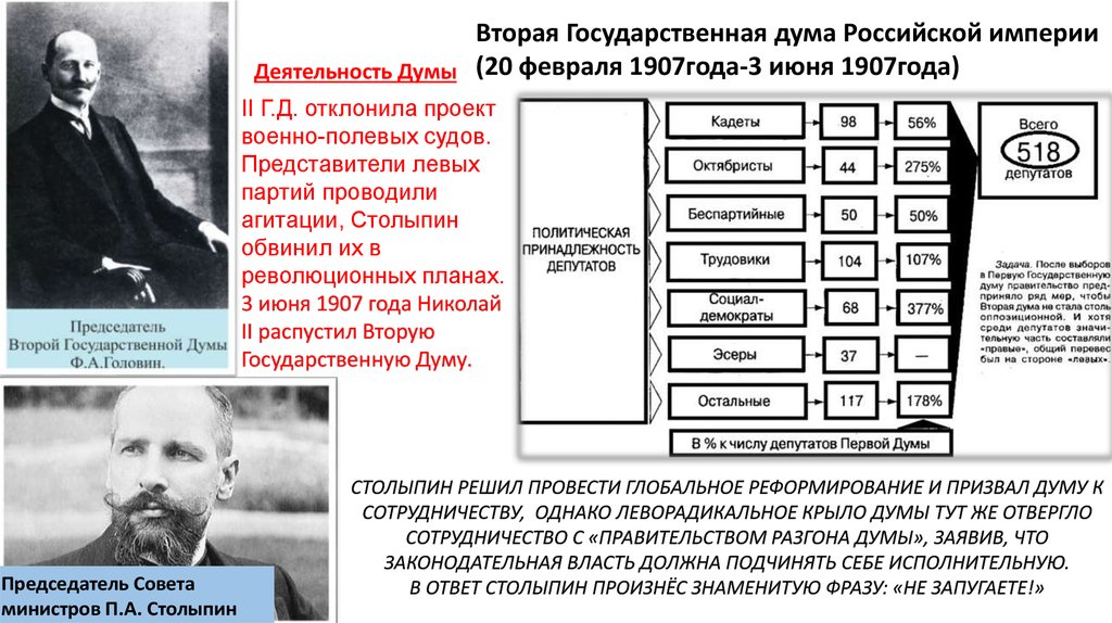 Проект аграрной реформы партии кадетов в государственной думе предполагал