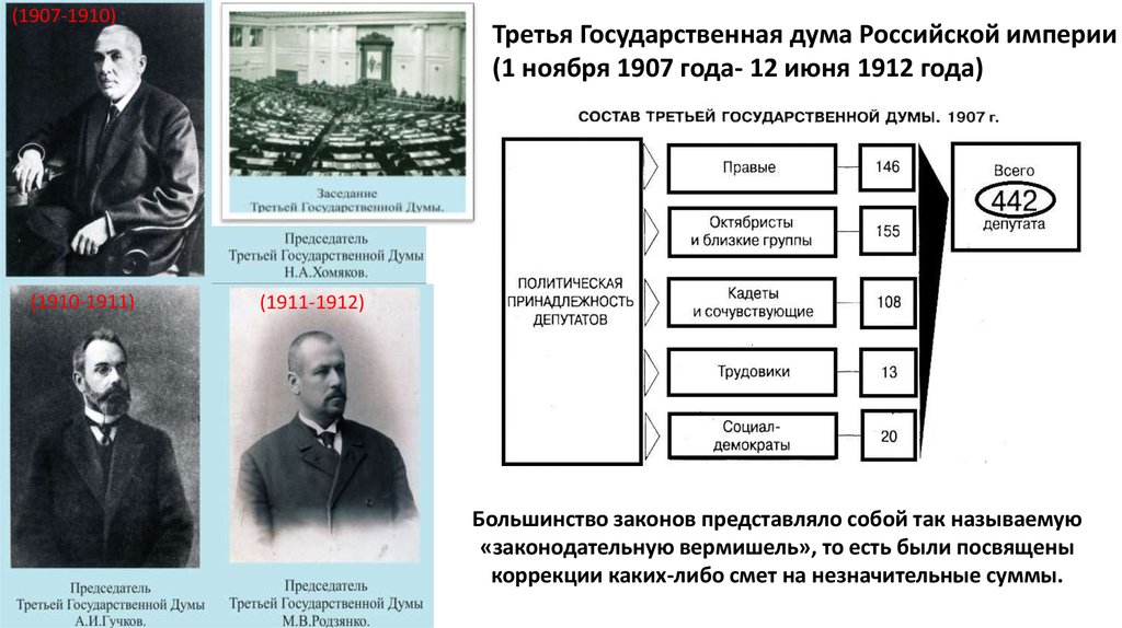 Разработка проекта законосовещательной государственной думы российской империи кто