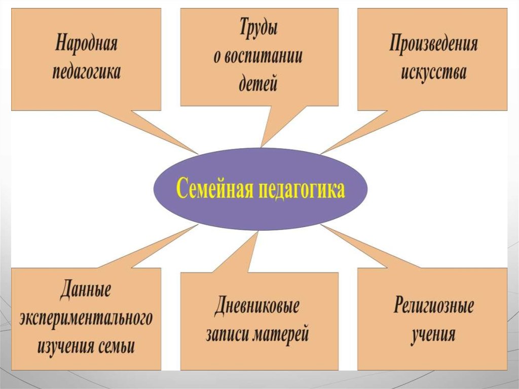 Семейная педагогика