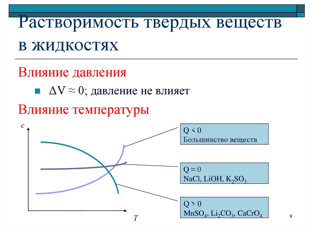 Объясните влияние температуры на растворимость твердых веществ. Растворимость твердых веществ. Растворимость твердых веществ в жидкостях. Влияние температуры на растворимость твердых веществ. Растворимость твердых и жидких веществ в жидкостях.