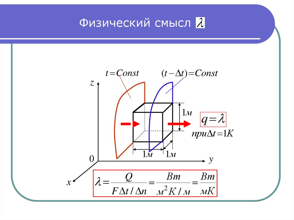 Физический смысл фурье