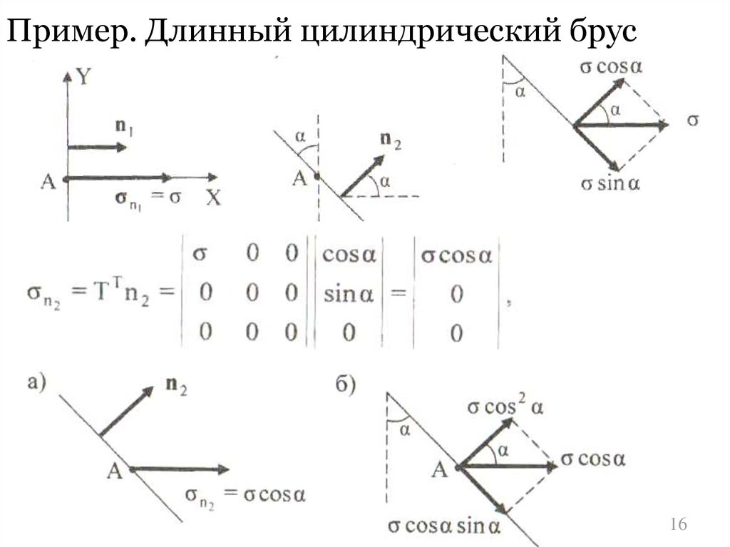 Объемные силы