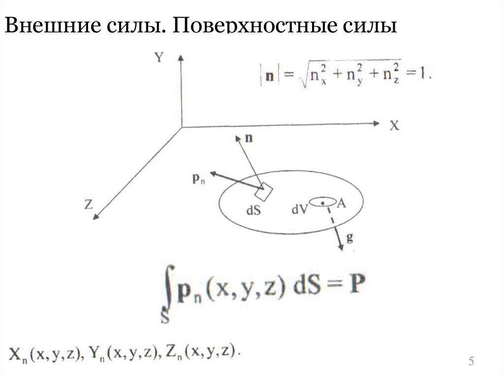 Определите внешние силы