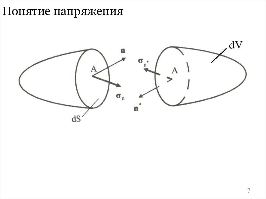 Объемные силы