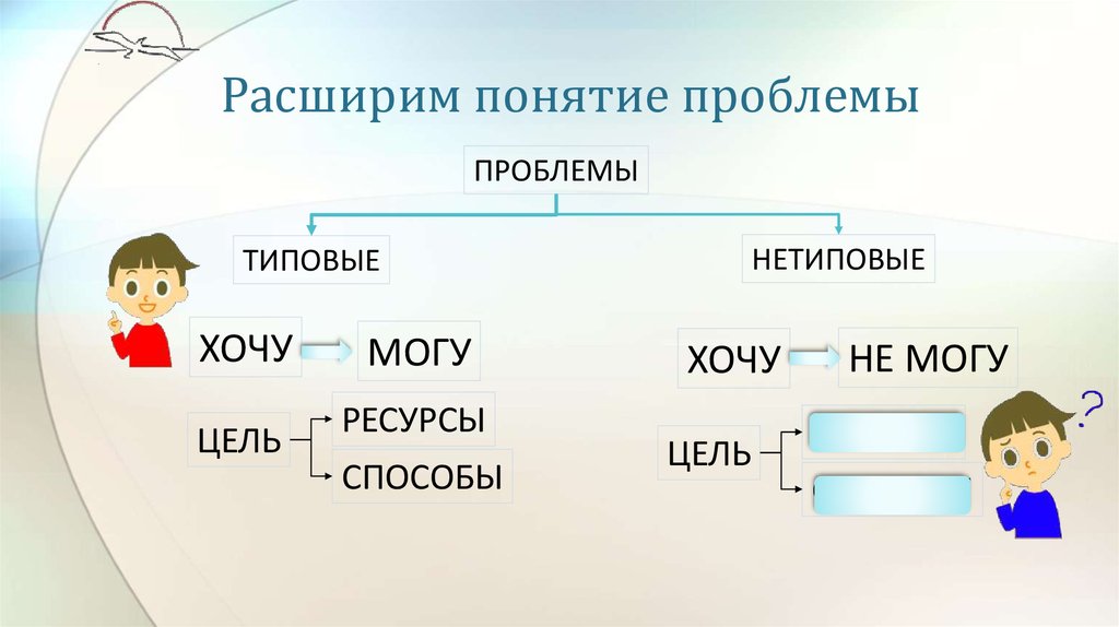 Расширение понятий