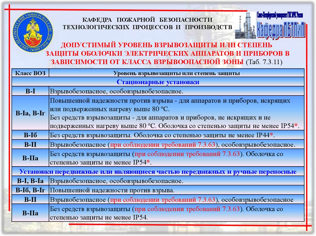 Оболочка защищает. Допустимый уровень взрывозащиты для зон в-1а в-1г. Степени защиты оболочек для взрывоопасных зон. Степен защищённости оболочки. Ip54 Взрывозащита.