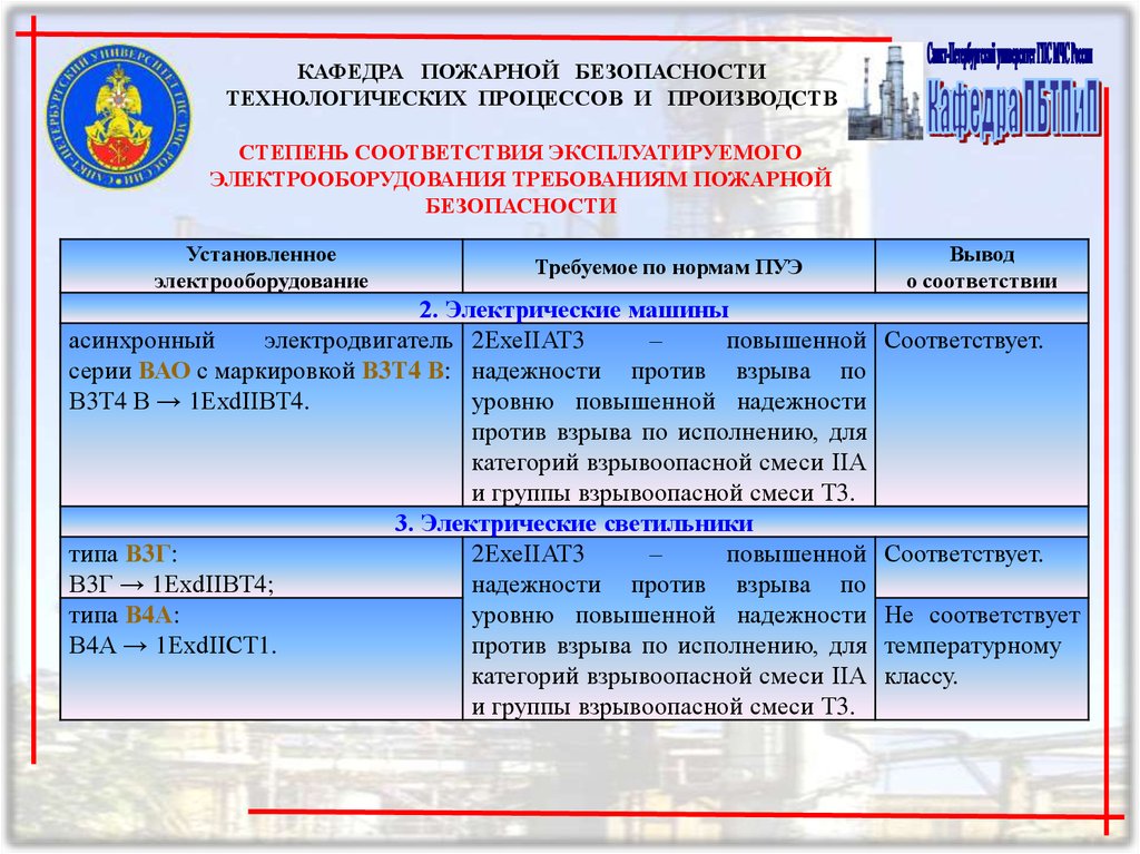 Уровни пожарной безопасности. Уровни пожарной безопасности электрооборудования. Степень соответствия. Электрооборудование повышенной надежности против взрыва.