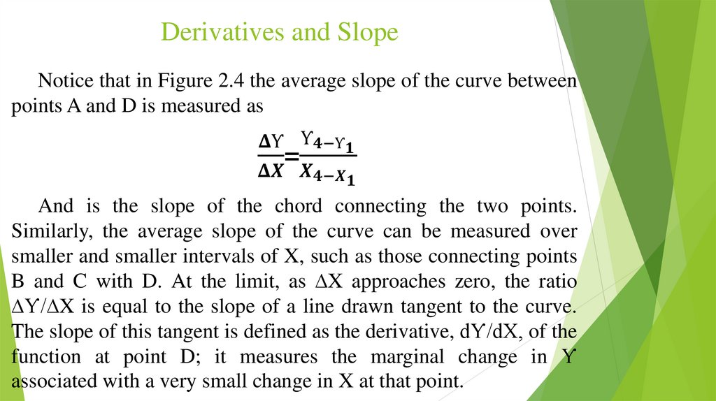 Derivatives and Slope