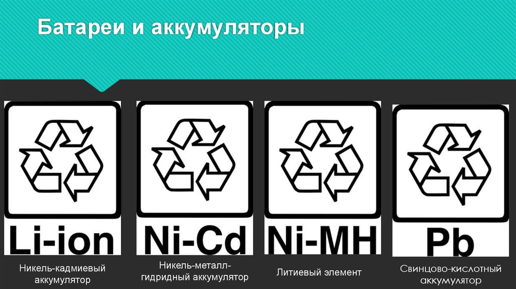 Знаки переработки презентация