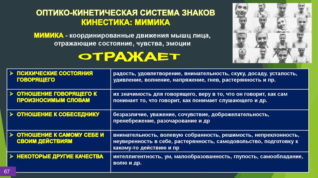 Оптико кинетическая система знаков. Оптико-кинетическая знаковая система. Оптико-кинетическая подсистема. Оптико-кинетическая оптико-кинетическая система. Оптико кинетическая система мимика.