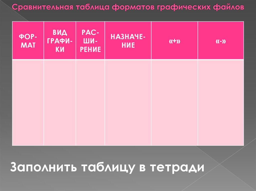 Сравнительная таблица форматов