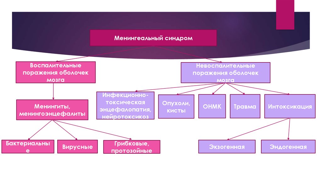 Мультисистемный воспалительный синдром у детей презентация