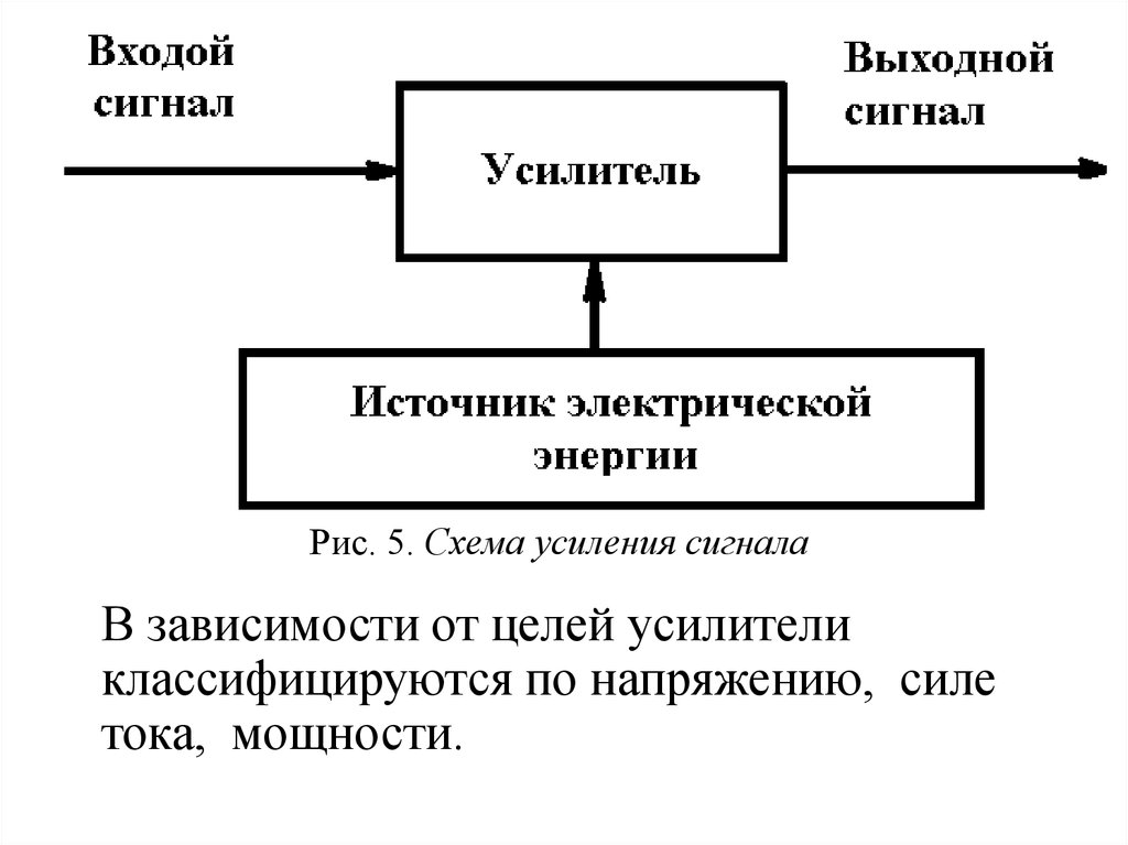 Электросон 10 5 схема