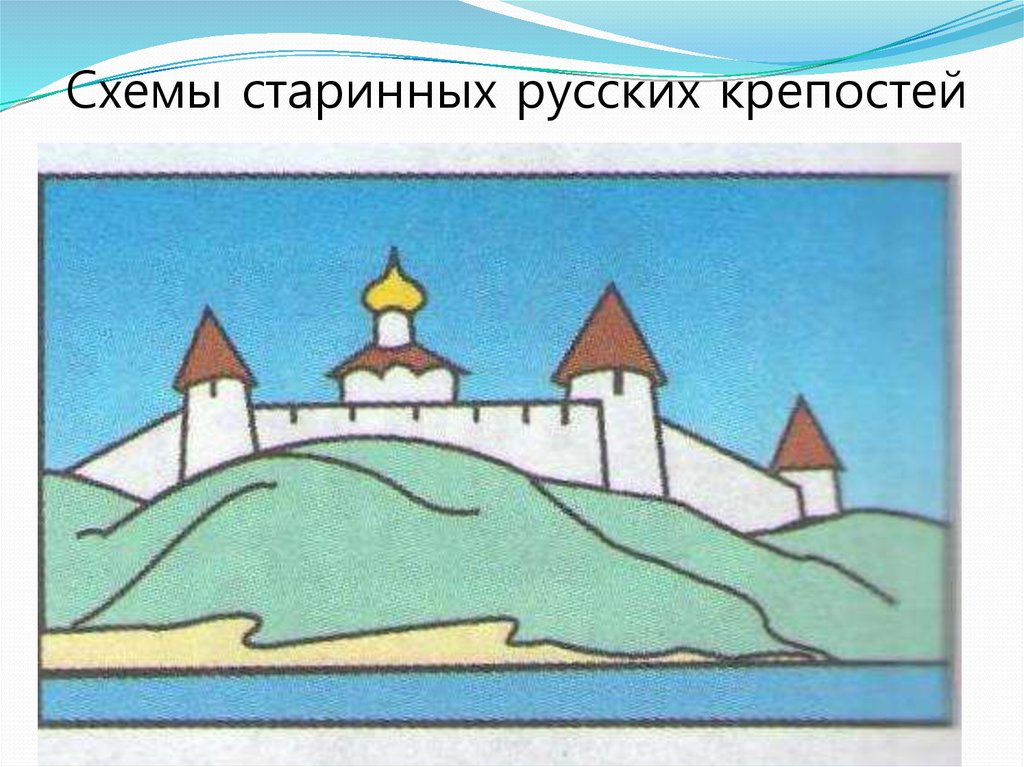 Древнерусский город рисунок. Билибин древнерусский город крепость. Древнерусский город-крепость изо 4. Древнерусский город изо. Древнерусский город-крепость изо.